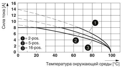 Разъем печатной платы-MCVR 1,5/12-ST-3,81