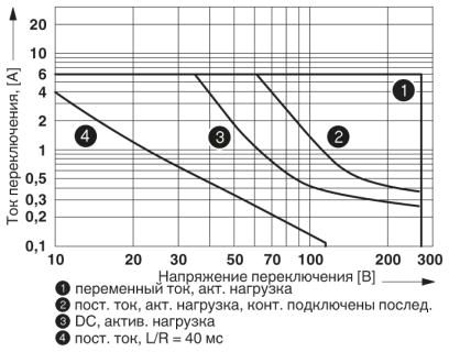 Релейный модуль-PLC-RSC-120UC/21-21