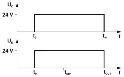 Модуль таймера-PLC-OPT-LPE-24DC/48DC/100