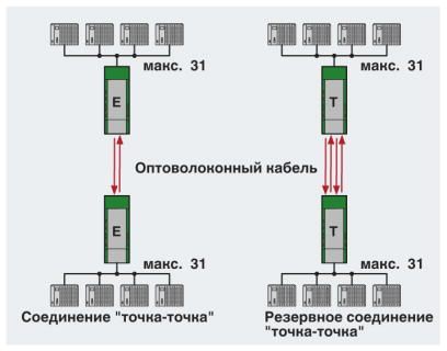 Преобразователь оптоволоконного интерфейса-PSI-MOS-RS485W2/FO 850 T