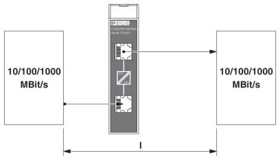 Разделитель сетей-FL ISOLATOR 100-RJ/RJ