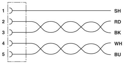 Системный кабель шины-SAC-5P-15,0-U30/MINFR