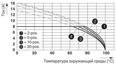 Разъем печатной платы-FRONT-MC 1,5/14-ST-3,81