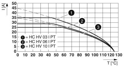 Модуль для контактов-HC-HV06-I-PT-M