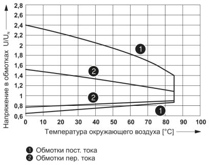 Одиночное реле-REL-MR-12DC/21HC/EX