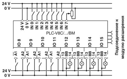 Управление-PLC-V8C/PT-24DC/BM2