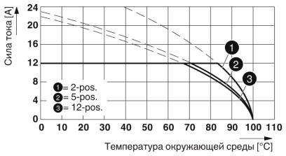 Разъем печатной платы-MSTB 2,5/ 4-ST-5,08
