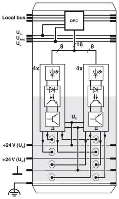 Клеммы Inline-IB IL 24 DO8/HD-XC-PAC