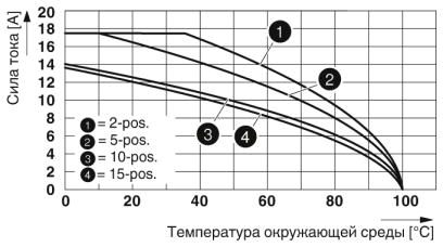 Проходные клеммы-PT 1,5/S/2P