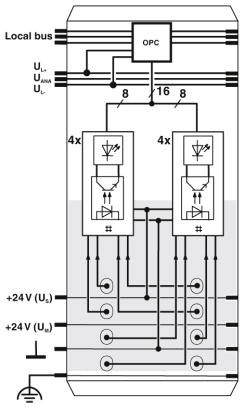 Клеммы Inline-IB IL 24 DI8/HD-PAC