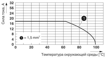 Клеммные блоки для печатного монтажа-PT 1,5/ 6-3,5-H