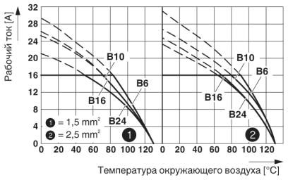 Адаптер клеммного модуля-HC-B 10-A-UT-PER-M