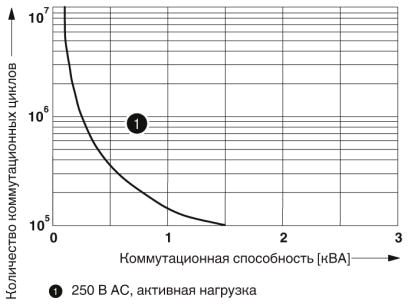 Одиночное реле-REL-IR4/LDP-48DC/4X21