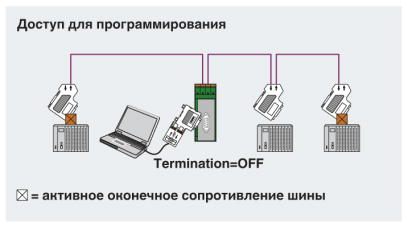 Нагрузочный резистор-PSI-TERMINATOR-PB-TBUS