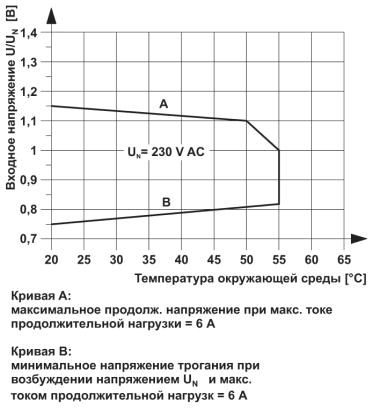 Релейный модуль-PLC-RSP-230UC/21-21AU/RWF