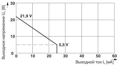 Модуль управления клапаном-MACX MCR-EX-SL-SD-21-25-LP-SP