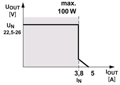 Источники питания-MINI-PS-100-240AC/24DC/C2LPS
