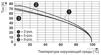 Разъем печатной платы-TPC 16/ 9-STF-10,16