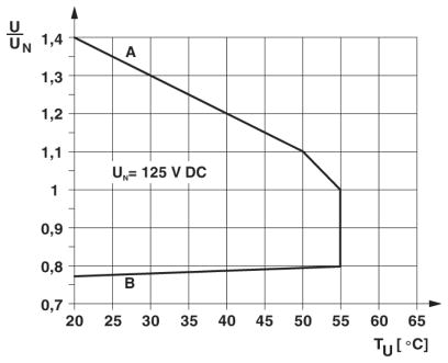 Релейный модуль-PLC-RSC-125DC/21