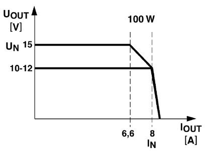 Источники питания-MINI-PS-100-240AC/10-15DC/8