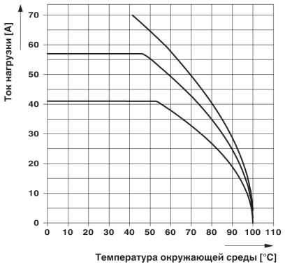 Держатель контактов-VC-AMC 4