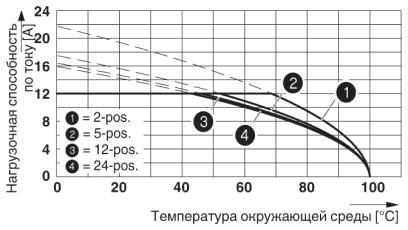 Разъем печатной платы-MVSTBR 2,5/19-ST