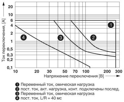 Релейный модуль-PLC-RPT-72UC/21-21/RW