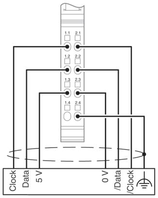 Функциональные клеммные модули Inline-IB IL SSI-IN-PAC