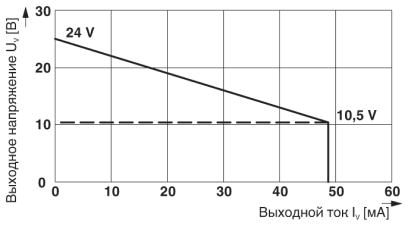 Модуль управления клапаном-MACX MCR-EX-SL-SD-24-48-LP