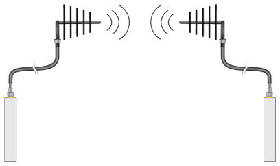 Антенна-RAD-ISM-900-ANT-YAGI-3-N