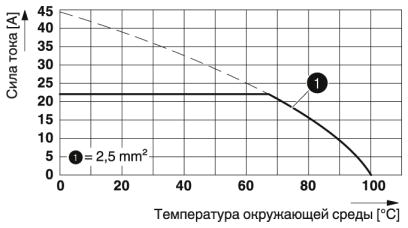 Клеммные блоки для печатного монтажа-FKDSO 2,5/ 3-L KMGY