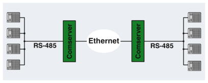 Преобразователь интерфейса-FL COMSERVER BASIC 232/422/485