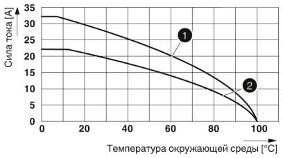 Проходные клеммы-ST 4-QUATTRO/4CP