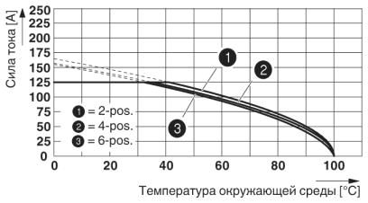 Разъем печатной платы-IPC 35 HC/ 6-STF-15,00