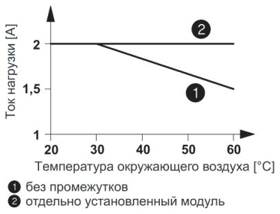 Реле реверсирования нагрузки-PLC-SC-ELR W1/ 2-24DC