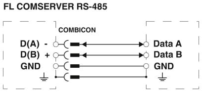 Преобразователь интерфейса-FL COMSERVER BAS 232/422/485-T