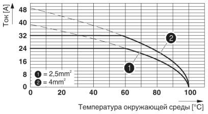 Винтовые компактные клеммные модули-PT 2,5/ 9-5,0-H