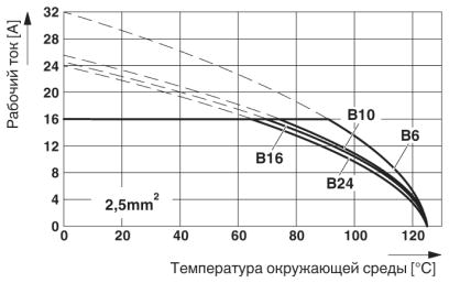 Модуль для контактов-HC-B 16-ESTQ-2,5-32
