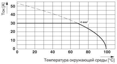 Клеммные блоки для печатного монтажа-FRONT 4-H-6,35