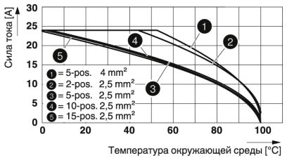 Штекер-PP-H 2,5/ 3