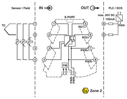Реле предельного значения-MINI MCR-2-T-2RO-PT