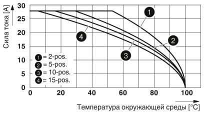 Штекер-UP 4/ 7
