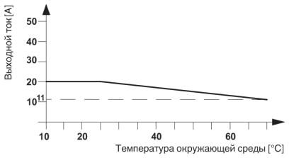Полупроводниковый контактор-ELR 1-230AC/600AC-20