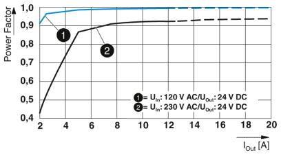 Источники питания-QUINT4-PS/1AC/24DC/10