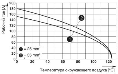 Модуль для установки контактов-HC-M-02-AT-M-35