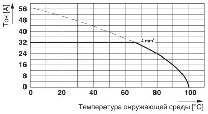Клеммные блоки для печатного монтажа-MKDS 5 HV/ 4-9,52
