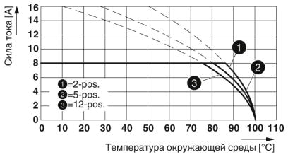 Разъем печатной платы-MC 1,5/12-ST-3,81