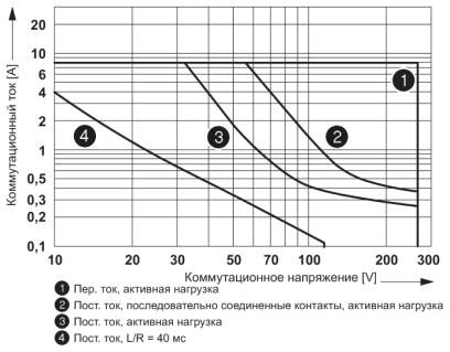 Одиночное реле-REL-MR-60DC/21-21AU