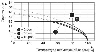 Разъем печатной платы-PC 5/ 4-STF-SH1-7,62