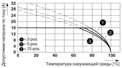 Разъем печатной платы-MSTB 2,5 HC/ 8-ST-5,08